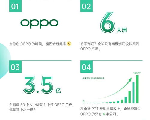 全球无线通信网络技术专利排名揭晓 华为稳居榜首，OPPO表现抢眼成最大亮点